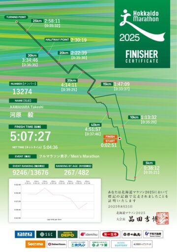 北海道マラソン2025WEB参加証